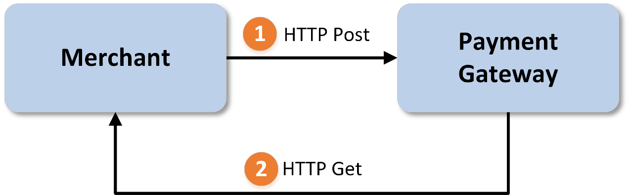Deposit Status Check (Redirect Method) Image